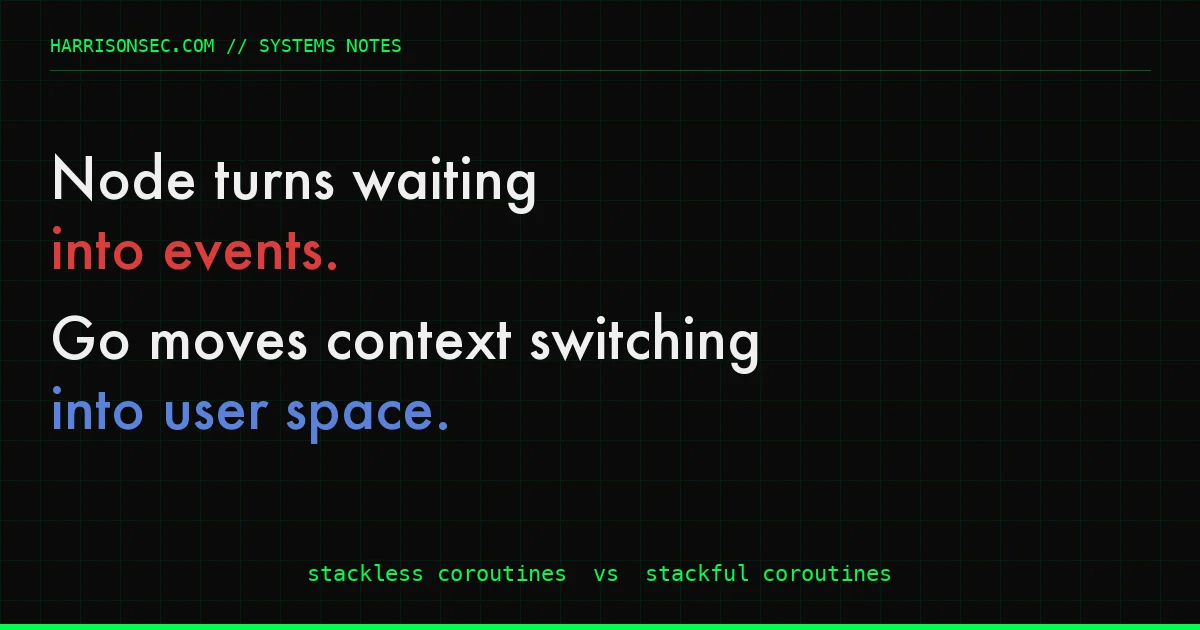 Node Turns Waiting Into Events. Go Moves Context Switching Into User Space.